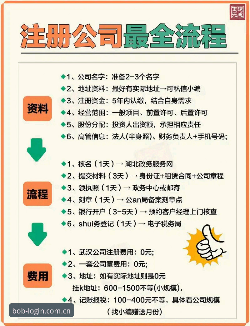BOB主站网页版注册流程教程：七步走完，比想象中快一倍